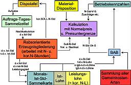 kalkulation/uebersicht.gif